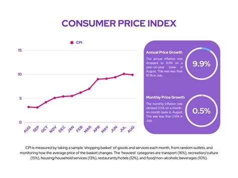 The Daily — Consumer Price Index, May 2024 .